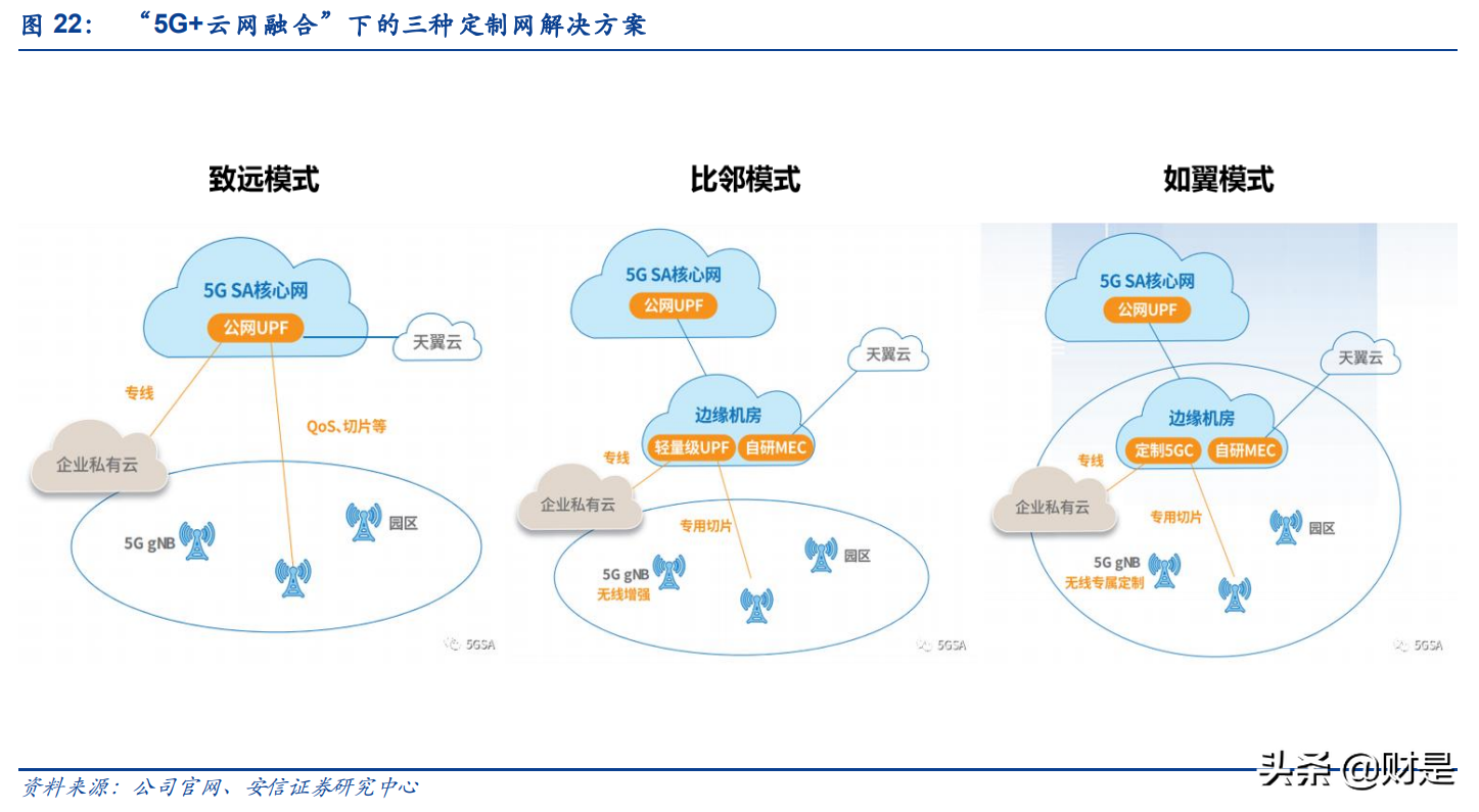 中国电信专题报告：全面转型，盈利能力有望持续改善