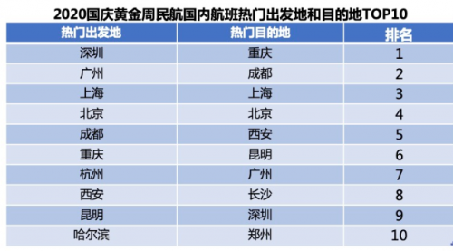 重庆成国庆最热门旅游目的地，这些攻略要提前收藏