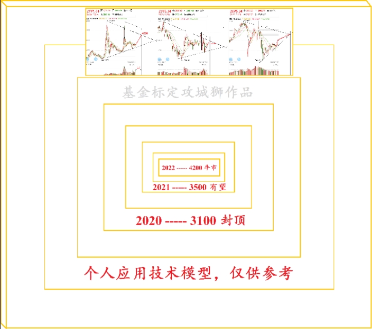 当A股来到两会附近(附好基)