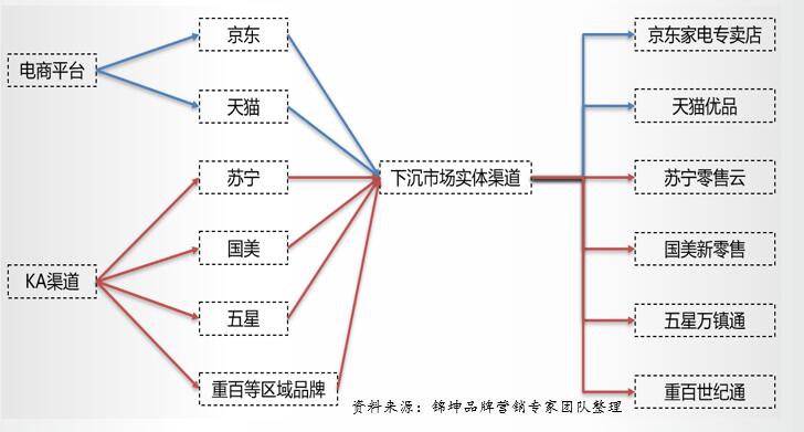 谁会是中国小电厨电第一个千亿之王？