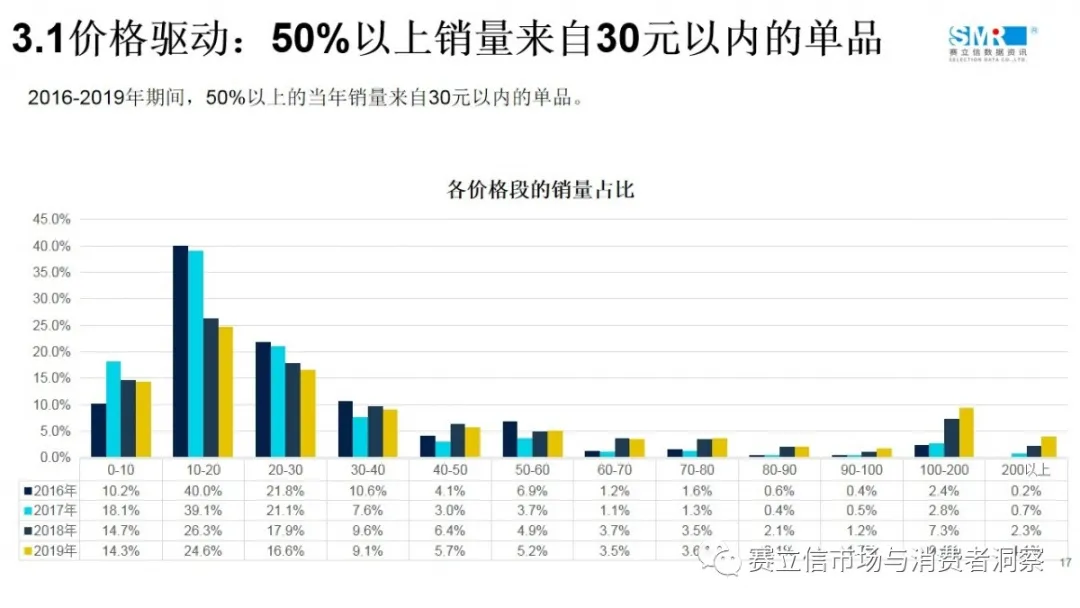 回顾 | 赛立信线上课堂（1）：医药电商引流驱动之感冒咳嗽品类