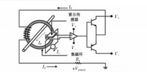 淺談大電流檢測(cè)的開口式霍爾電流傳感器選型——安科瑞 陸琳鈺