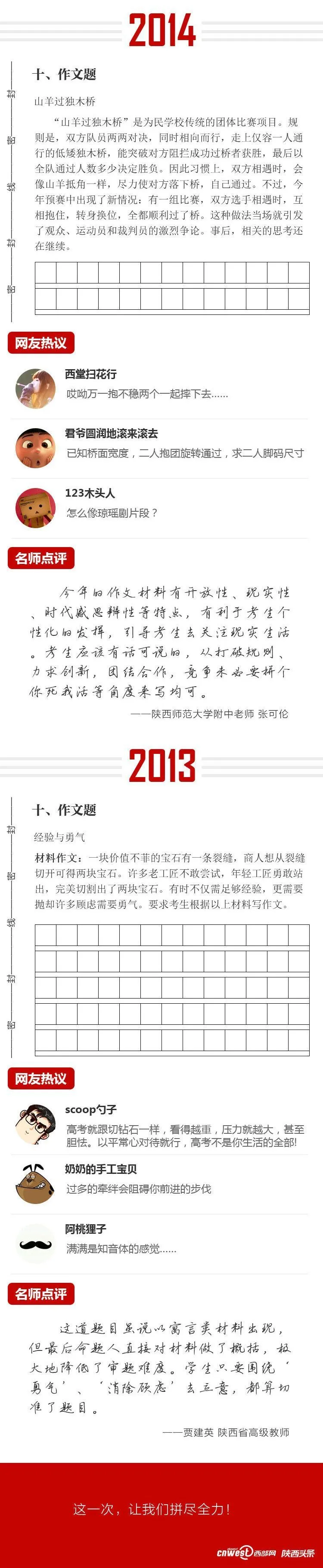 2020陕西高考作文公布 你觉得好写不？