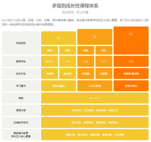 咕比美术AI课VS小熊美术全方位测评，手把手教家长选课