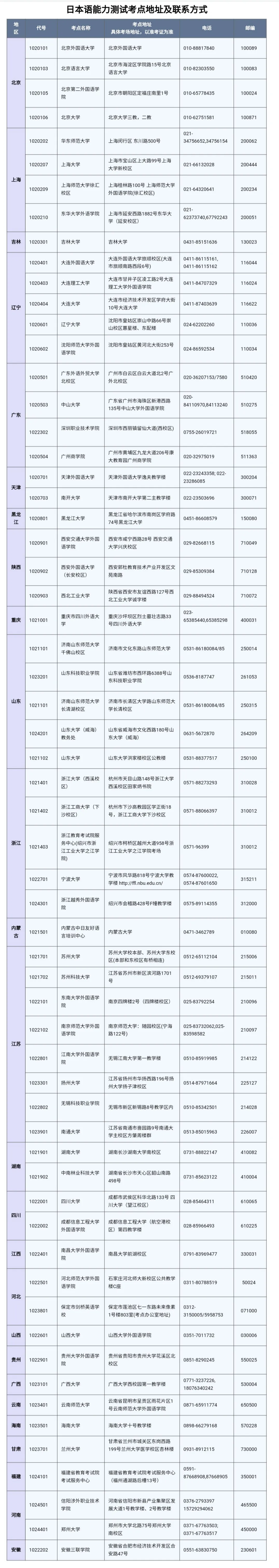 杭州日语培训：2021年12月JLPT网上报名时间