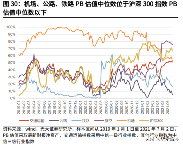 交通运输行业2021年中期投资策略：钢筋铁骨，依然如故