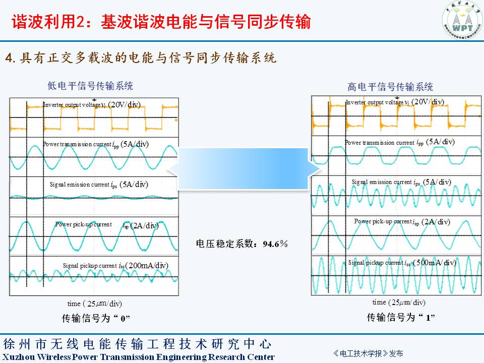 中国矿业大学夏晨阳教授：无线电能传输系统谐波分离与复用技术