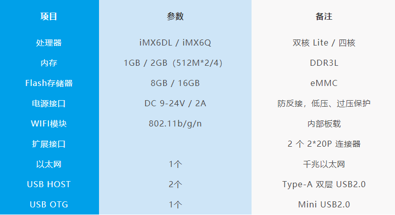 真金不怕火煉，利爾達810工控主板保持穩定輸出