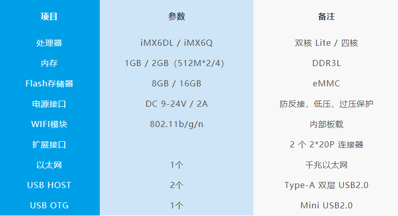 真金不怕火炼，利尔达810工控主板保持稳定输出