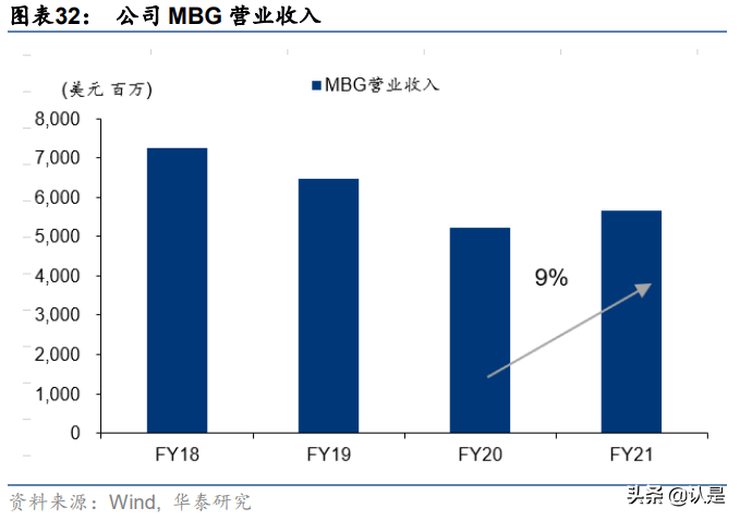 联想集团专题研究：3S战略赋能全球智慧化