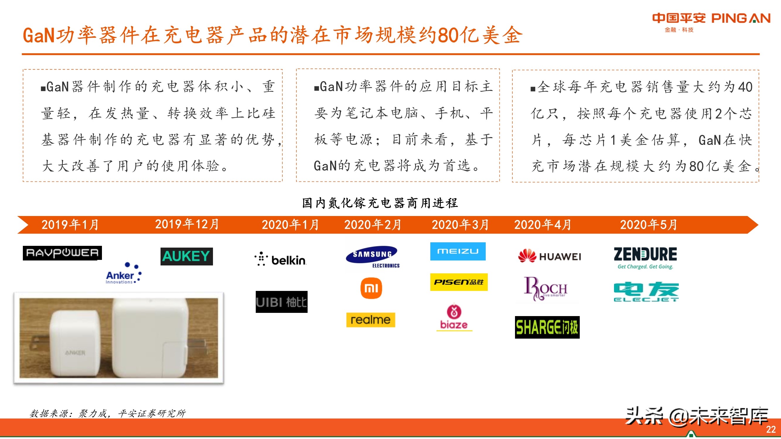 第三代半导体GaN产业链专题研究报告