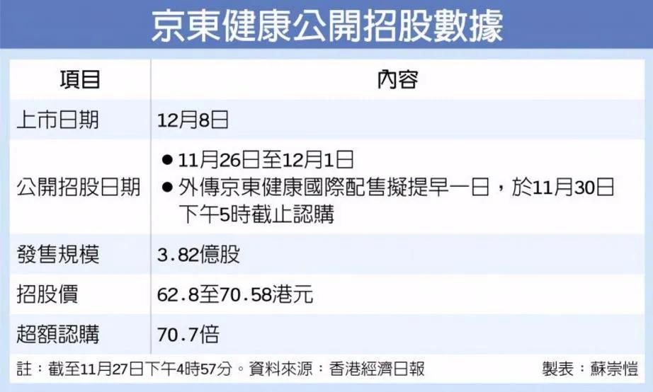 百亿名媛替奶茶妹27岁庆生，京东健康上市，刘强东又掀财富巨浪