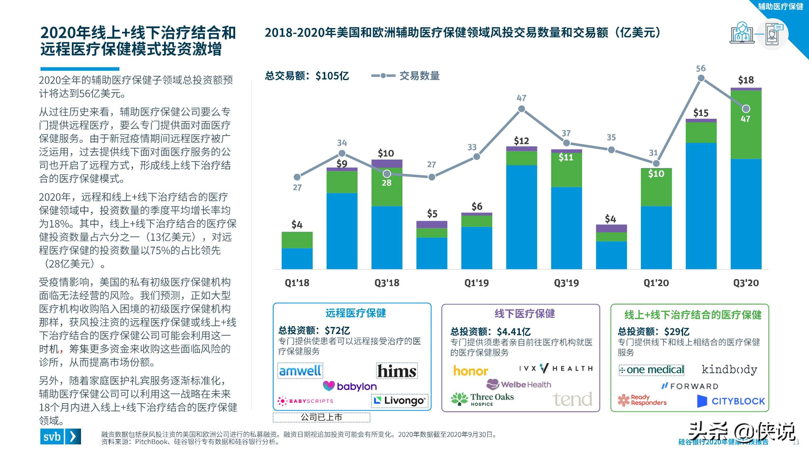 2020硅谷银行发布健康科技报告