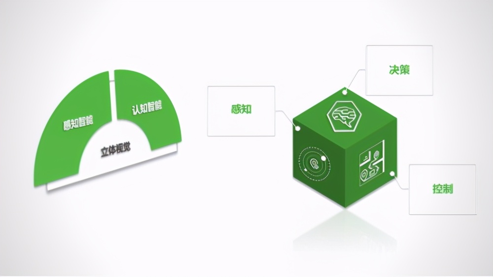 智能高速迭代時(shí)代，機器人“桎梏”難破