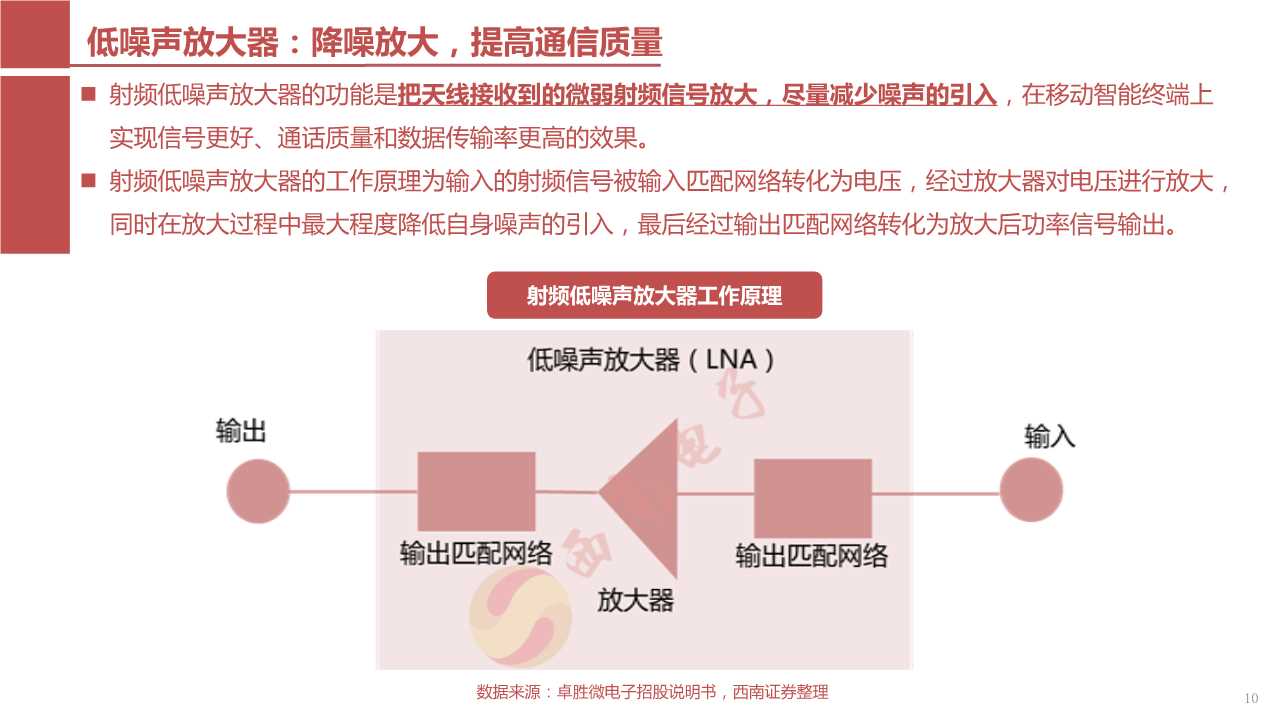 5G核心部件之射频前端产业链深度解析（117页PPT）