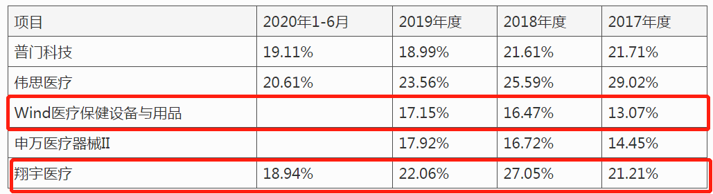 翔宇医疗IPO：近半子公司亏损，“一掷千金”背后曾涉多起受贿事件