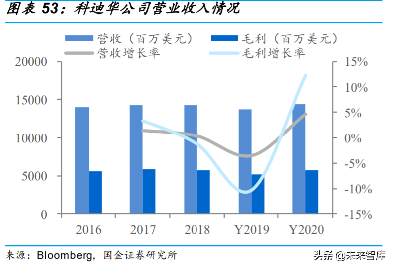 基础化工行业专题：农药行业深度研究与投资策略