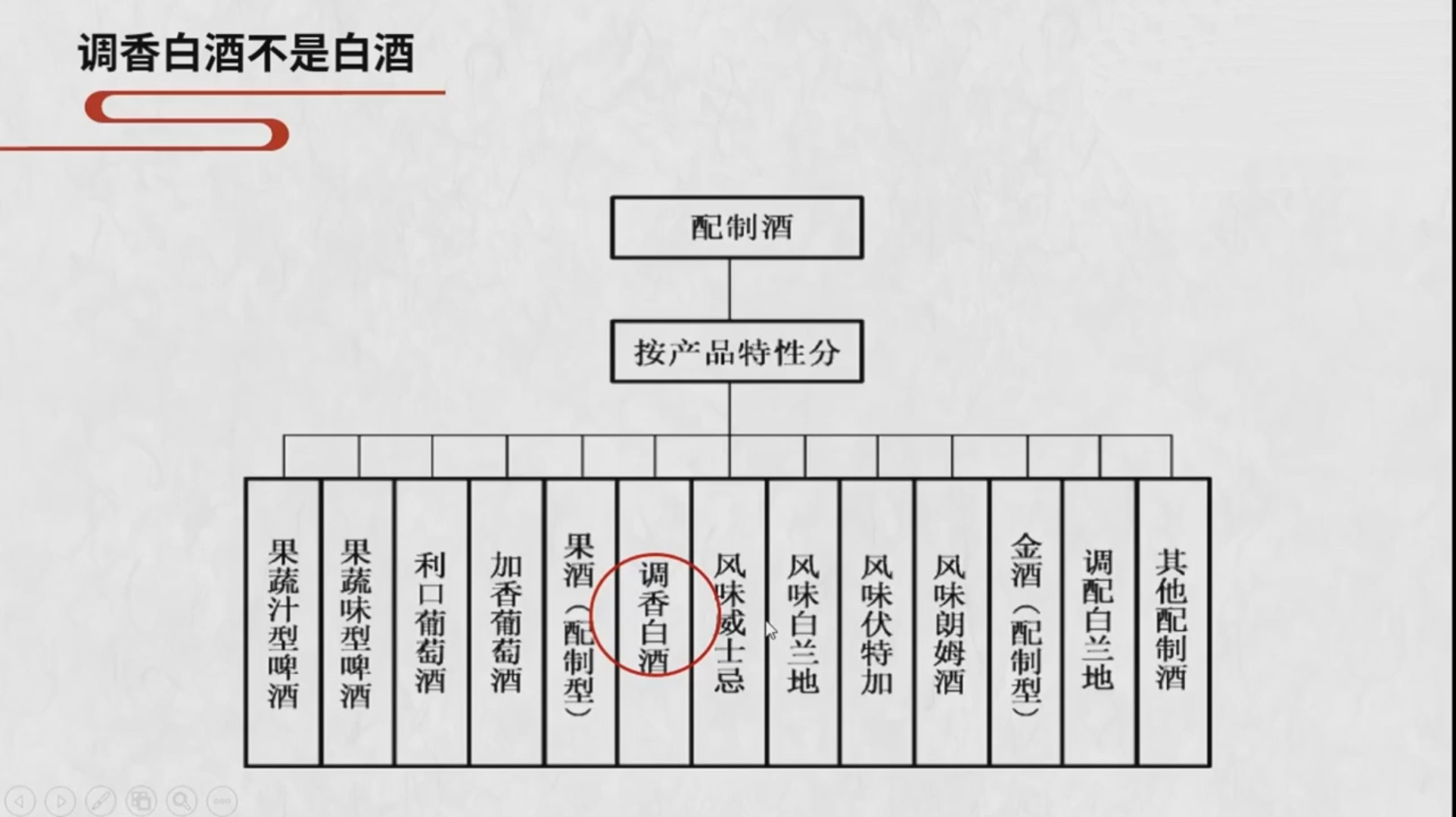 不能再使用添加劑！白酒新國標(biāo)明年6月1日實(shí)施，權(quán)威人士詳細(xì)解讀