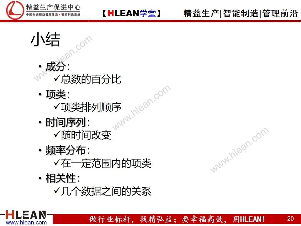 「精益学堂」怎样写工作总结