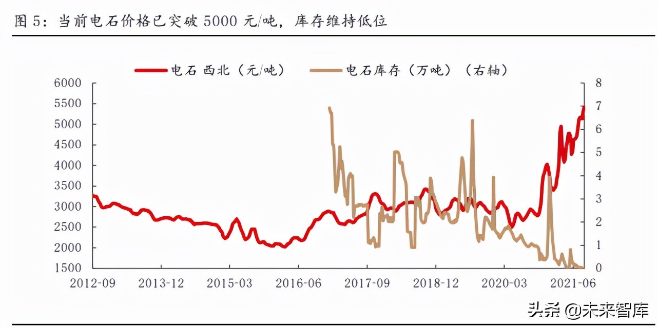 氯碱行业专题报告：电石资源属性加强，有望迎来氯碱双旺行情