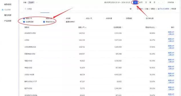 淘宝运营——新店访客暴增秘籍，教你一招选词，搜索访客破千