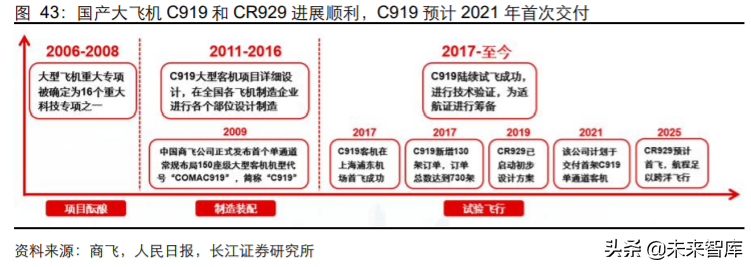 军工行业2020年度中期投资策略：敌戒与自强