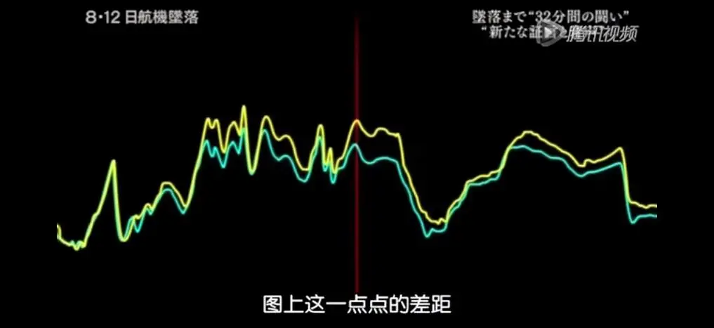 這個沙雕番的女主，原型取材於現實中最慘烈的空難