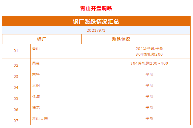 漲500跌100，不銹鋼價(jià)格漲后回調(diào)，玩的就是心跳