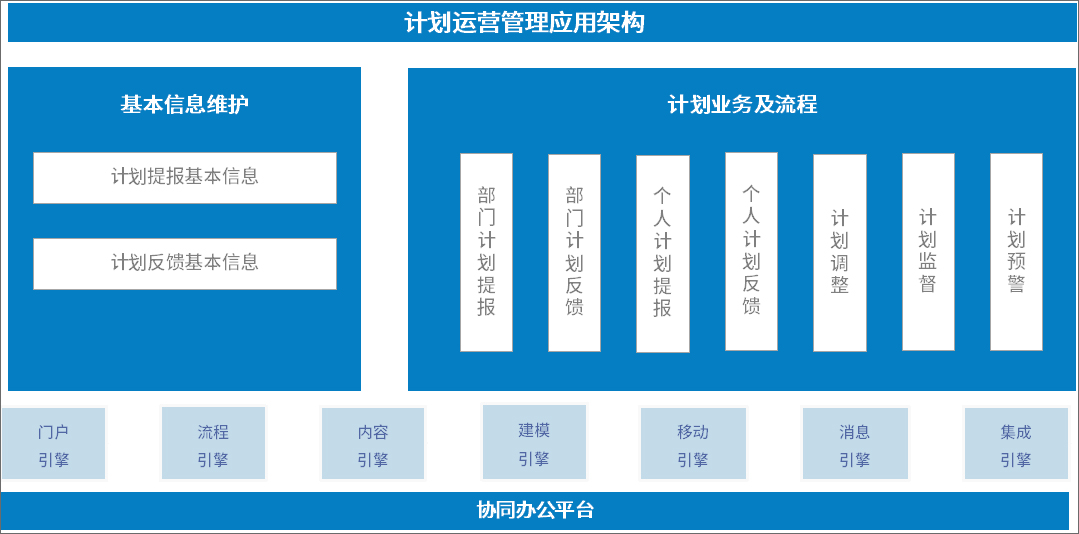 房地产行业项目用OA，实现计划全过程管理