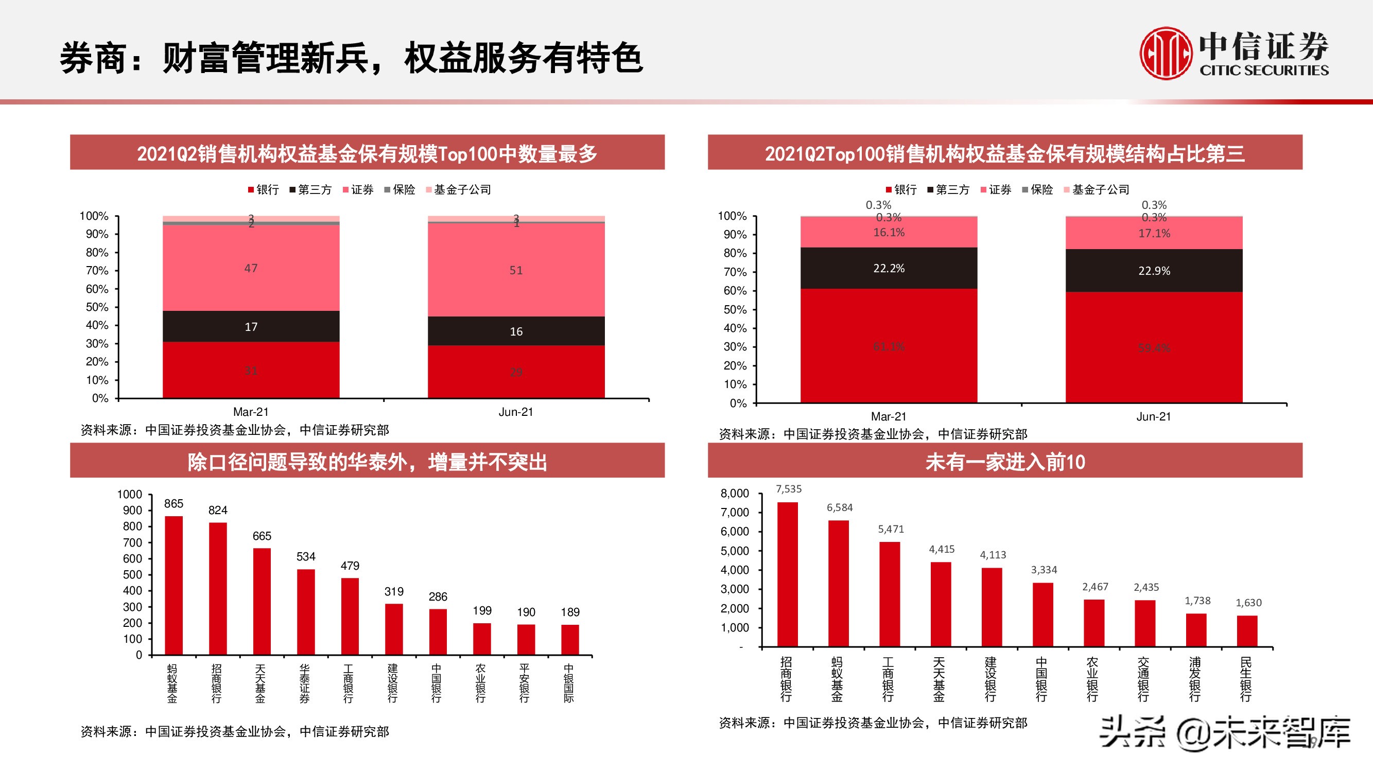 财富管理行业研究：选择兼具效率和品质、治理完善的平台型公司