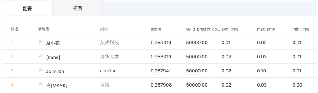 顶流AI大赛背后：OPPO小布助手的技术势能和促成的想象力