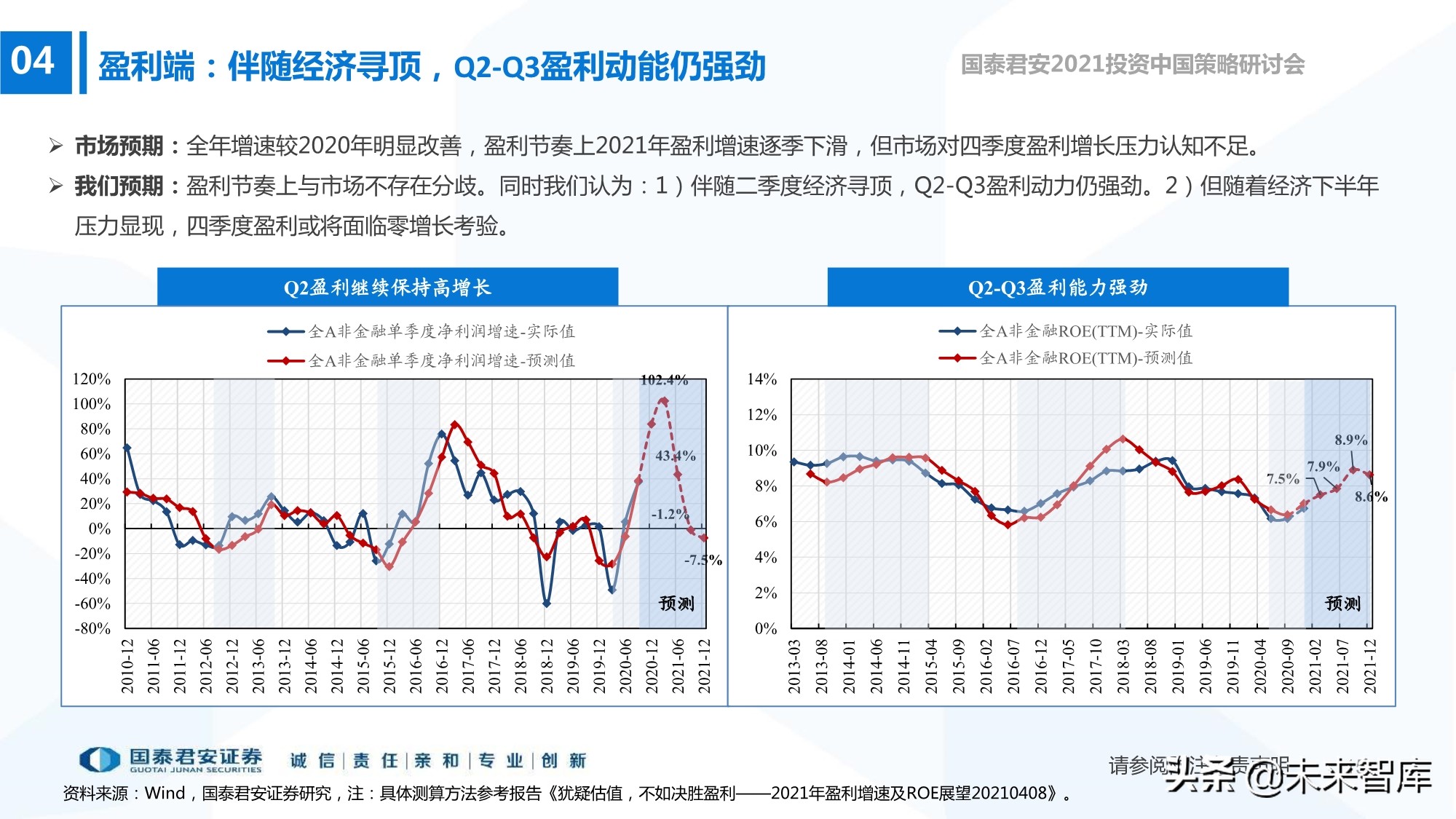 2021年春季A股投資策略展望：制造的中段，科技的起點