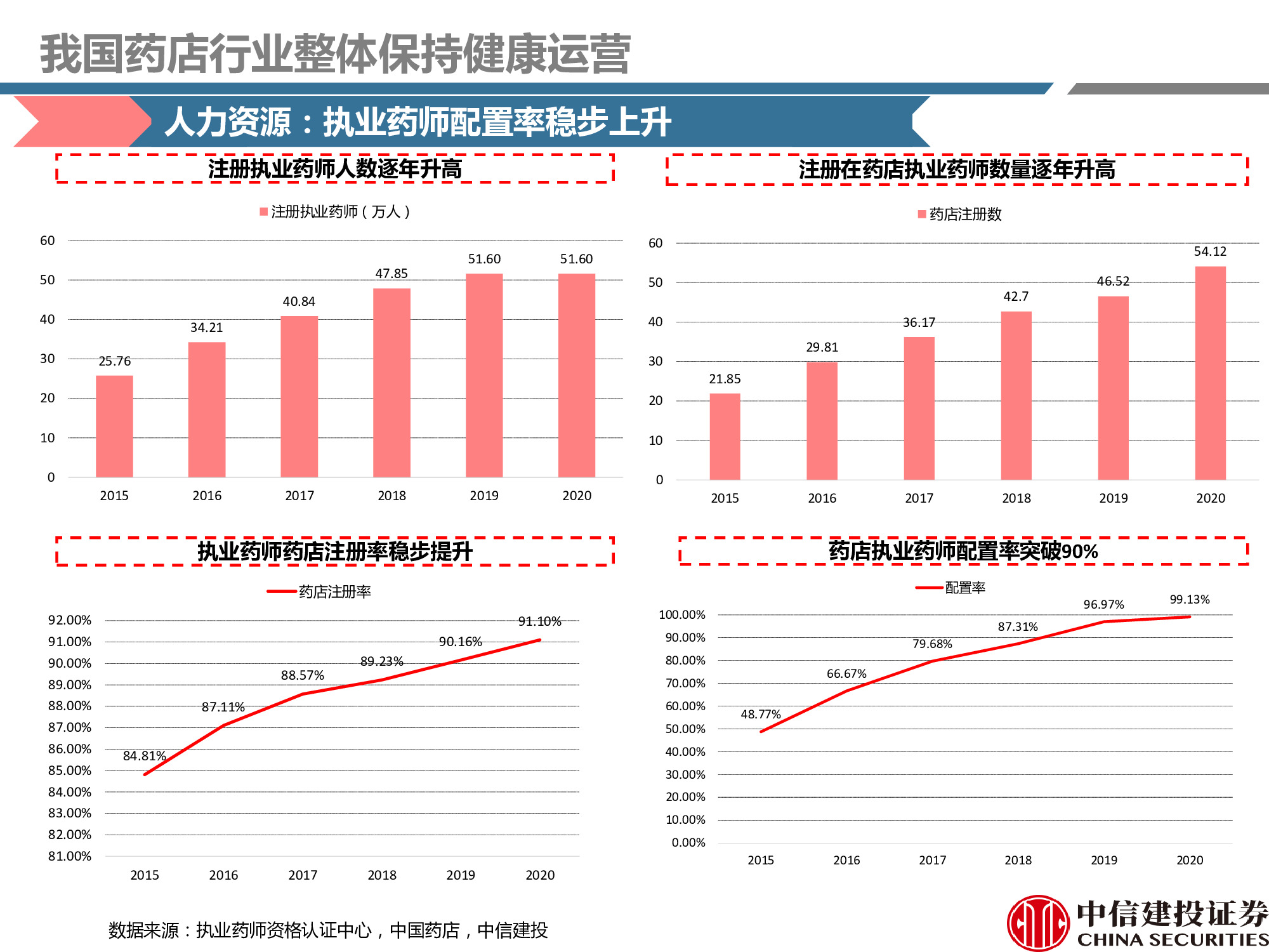 连锁药店行业研究：处方外流趋势显现，线上线下融合共谋发展
