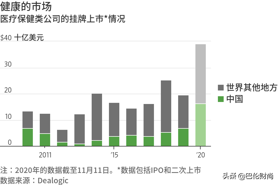 财尚要闻8条 | 复星医药疫苗获批；伯爵夺魁钟表奥斯卡