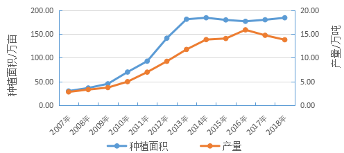 农业算大账：云南咖啡成本在13-15元/公斤，略高于巴西