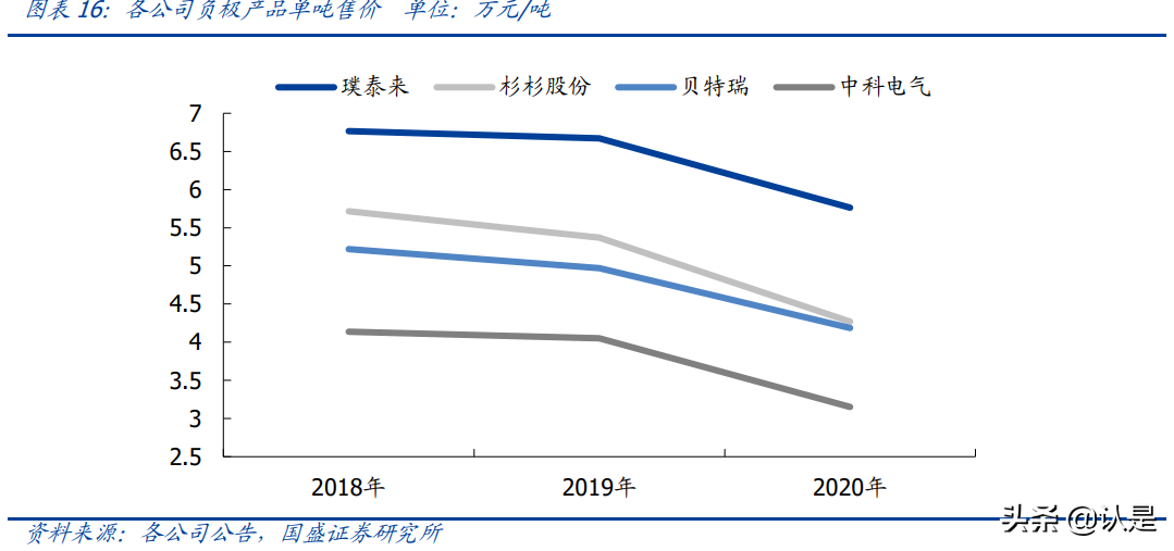 璞泰来专题研究：一体化布局加速，负极龙头乘风起航