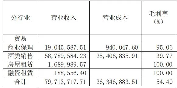 前赴后继，茅台镇上的三波来客
