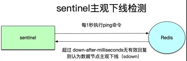 Redis高可用原理，这下能看懂了吧！