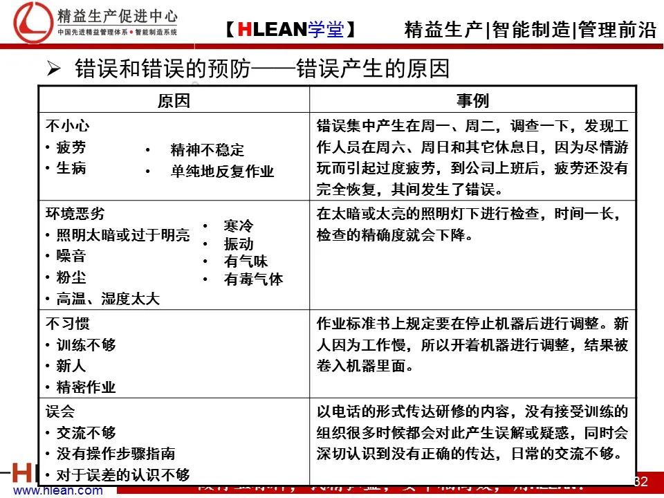 「精益学堂」TPS—丰田生产方式系列课程（四）