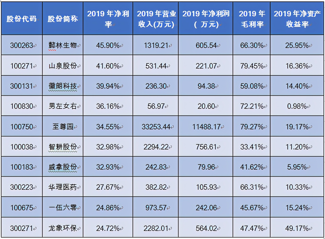 一文看懂上股交资本市场，企业如何从“多层次资本市场”中获益？