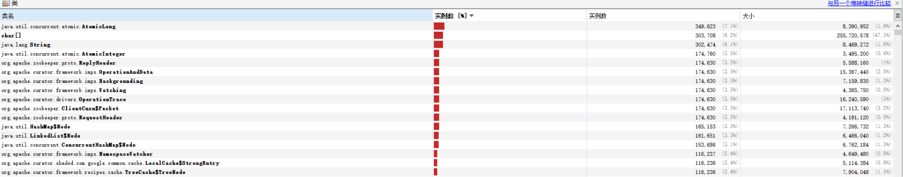 CPU占用100%排查过程