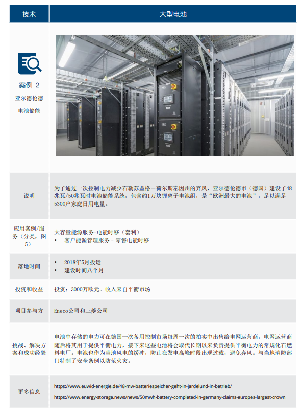 德国储能发展现状及对中国的借鉴意义