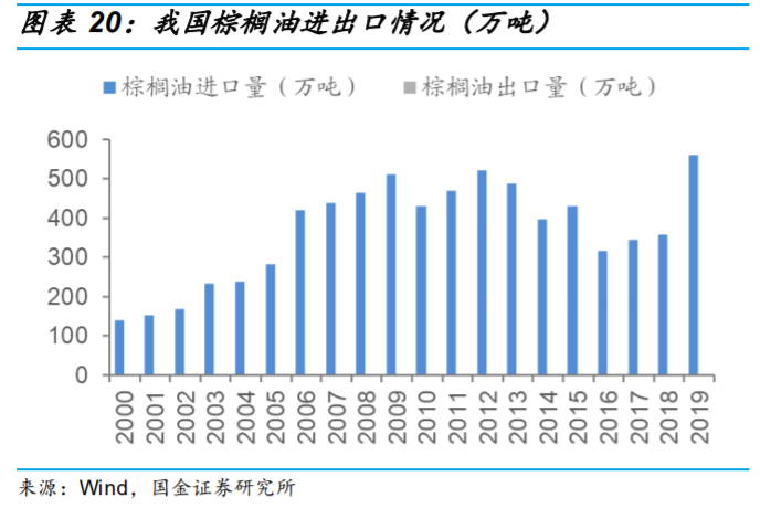 生物柴油行业专题报告：市场需求提升，废油脂生产更具优势