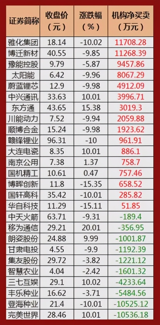 12.30股市早8点丨抱团瓦解=集体自杀