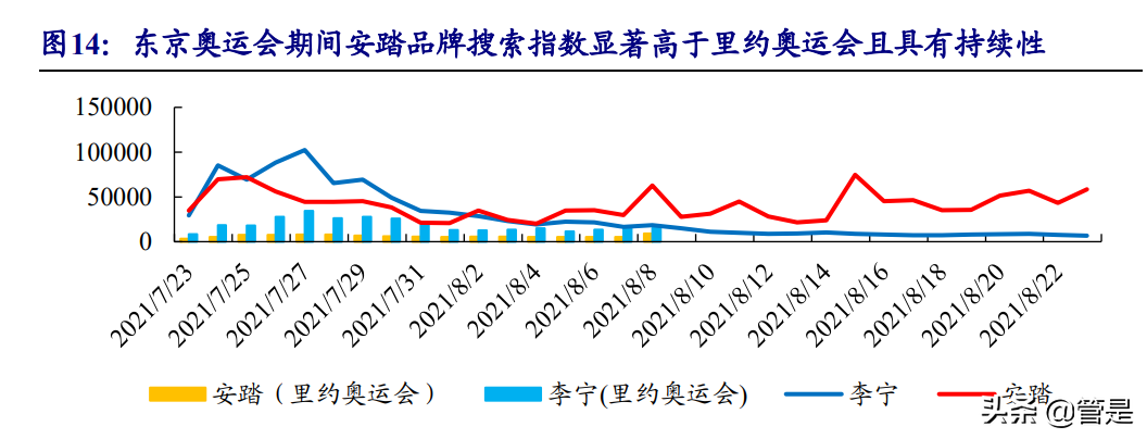 安踏体育深度报告：DTC赋能产品、品牌向上，安踏大货步入新阶段