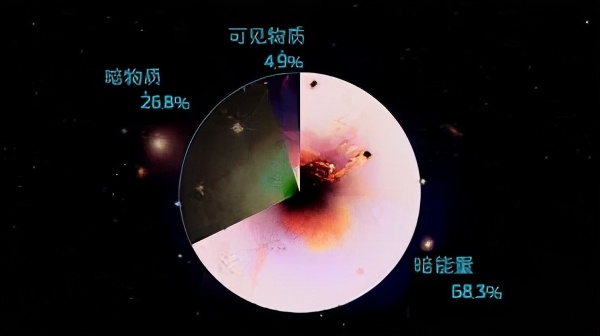 論「宇宙學(xué)第一性原理」與天文學(xué)發(fā)展的重要性