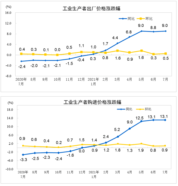 原材料價格上漲，挑戰(zhàn)對制造業(yè)是原材業(yè)機遇還機遇還是挑戰(zhàn)？