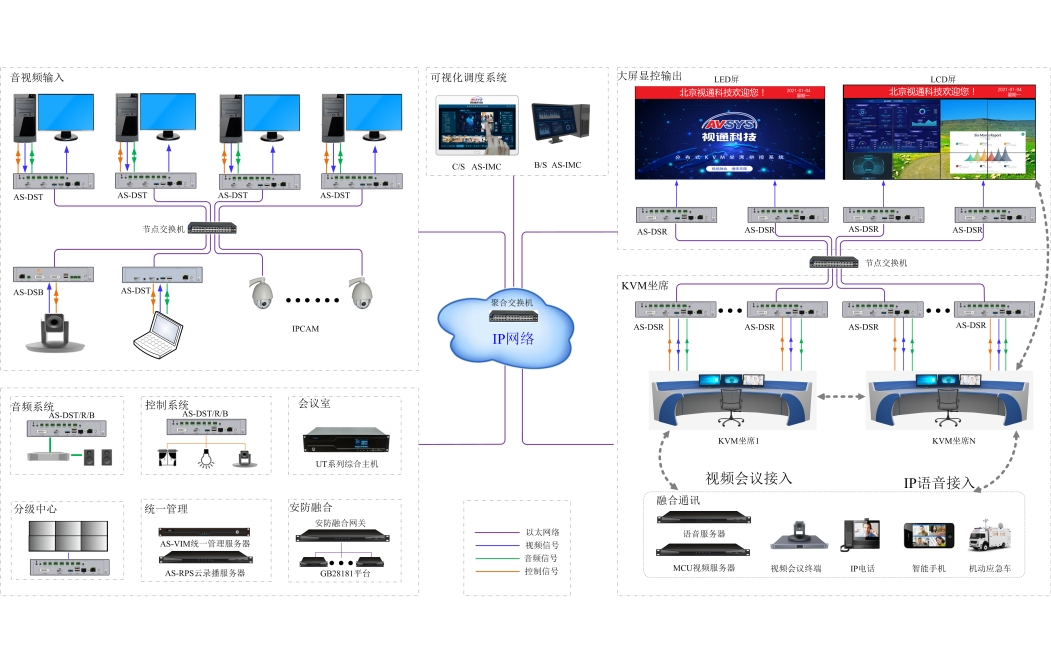 分布式KVM坐席拼控系统解决方案