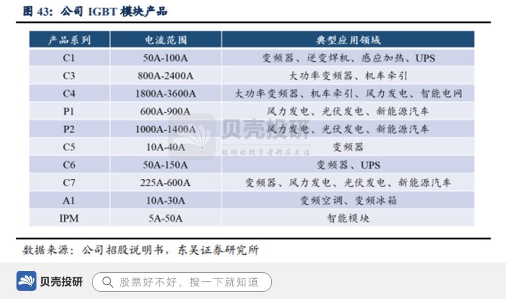 IGBT模塊國內**，切入新能源汽車，斯達半導強勢領跑
