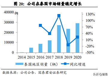 上汽集团专题研究：大象转身，向“新”而生
